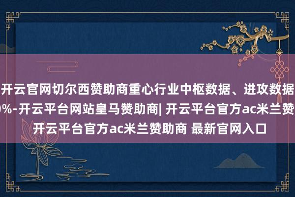 开云官网切尔西赞助商重心行业中枢数据、进攻数据灾备解除率达到90%-开云平台网站皇马赞助商| 开云平台官方ac米兰赞助商 最新官网入口